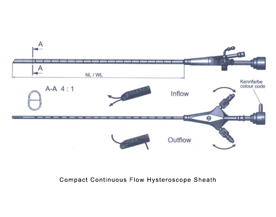 Compact Continuous Flow Hysteroscope Sheath